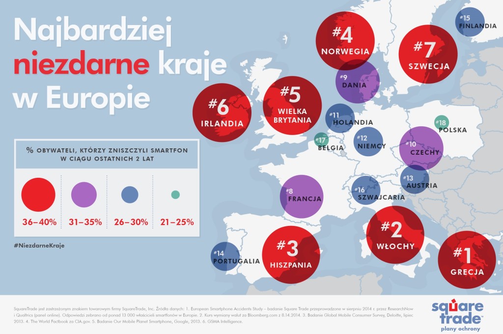 Polacy dbają o smartfony_najbardziej niezdarne kraje_infografika